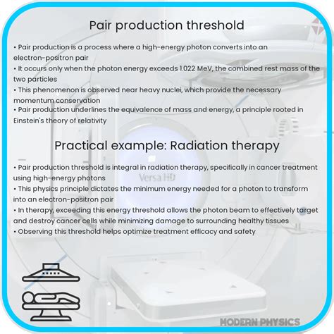 Pair Production Threshold | QED Insights, Energy - wintechmobiles.com
