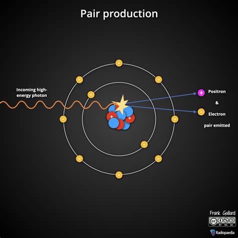 Pair Production - Medical Physics Tutorials - wintechmobiles.com