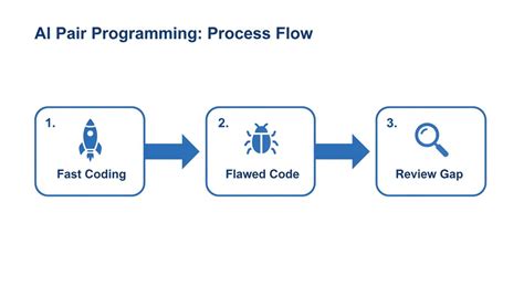 Pair Programming with AI: A Guide - coolestguyplanet.net