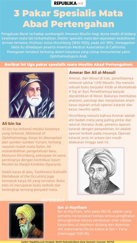 Pakar Medis Abad Pertengahan - wintechmobiles.com