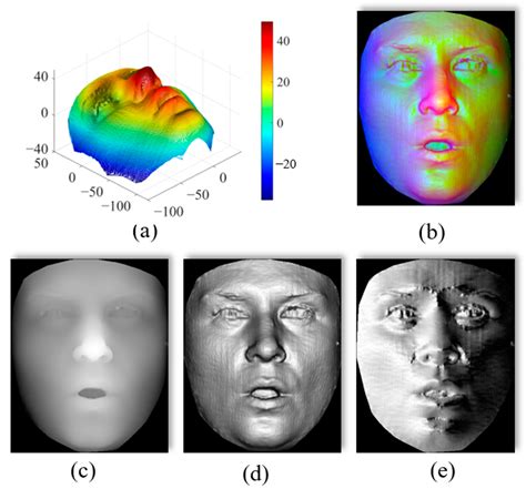 PAL-Net: A Point-Wise CNN with Patch-Attention for 3D Facial Landmark ... - coolestguyplanet.net