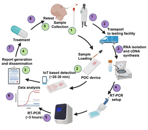 pallavidasaraju/biostatistics-analysis-poc - GitHub - wintechmobiles.com