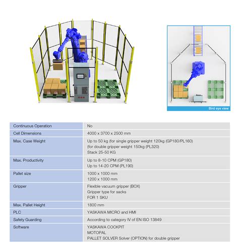 Palletizing Package - Yaskawa Electric Indonesia - coolestguyplanet.net