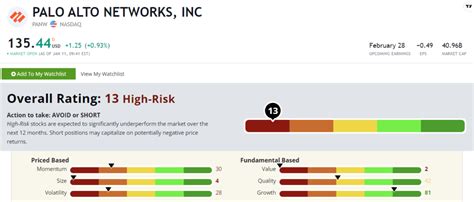 Palo Alto Networks Reviews, Ratings & Features 2026 - Gartner - coolestguyplanet.net