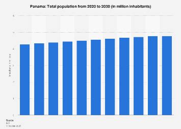 Panama Population (2026) - Worldometer - wintechmobiles.com
