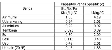 Panas spesifik air - Meteorología en Red - wintechmobiles.com