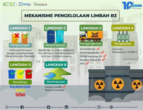 Panduan Lengkap Pengelolaan Limbah B3 di … - raincitystudios.com