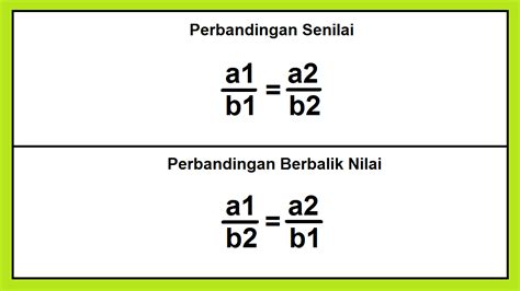 Panduan Lengkap Perbandingan Senilai dan Berbalik Nilai dalam ... - wintechmobiles.com