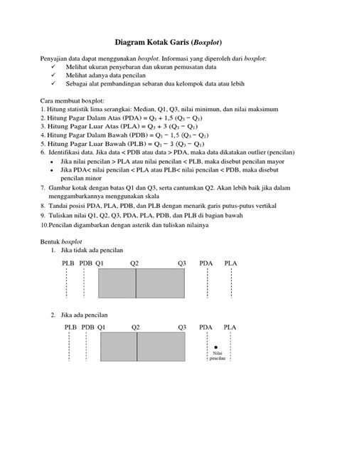 Panduan Membuat Boxplot dan Diagram Dahan | PDF - wintechmobiles.com