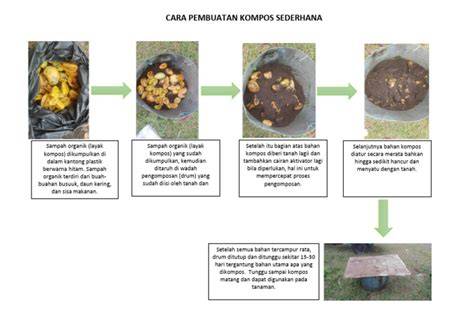 Panduan Pembuatan Kompos Sederhana | PDF - Scribd - raincitystudios.com