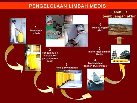 Panduan Pengelolaan Limbah Medis Rumah Sakit - raincitystudios.com