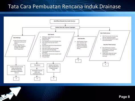 Panduan Rencana Induk Drainase Perkotaan - raincitystudios.com