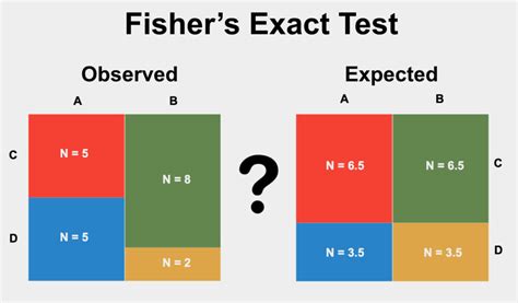 Panduan Uji Fisher's Exact Test - Scribd - wintechmobiles.com
