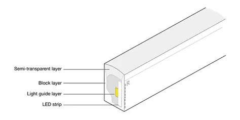 Panduan Utama untuk Lampu LED Neon Flex - raincitystudios.com
