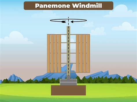 Panemone windmill - Alchetron, The Free Social … - wintechmobiles.com