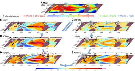Pantropical climate interactions | Science - raincitystudios.com