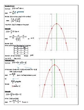 Parabola Cheat Sheet - wintechmobiles.com