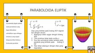 PARABOLOIDA ELIPTIK DAN HIPERBOLIK - Blogger - wintechmobiles.com