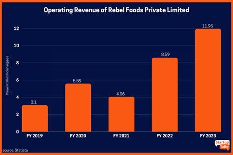 PARADISE FOODS Revenue, Growth & Competitor Profile