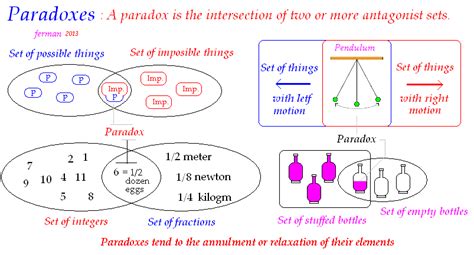 Paradoxes in Mathematics - Springer - wintechmobiles.com
