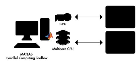 Parallel and Distributed Computing with MATLAB and Simulink - coolestguyplanet.net