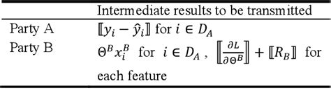 Parallel Distributed Logistic Regression for Vertical Federated ... - coolestguyplanet.net