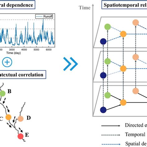 Parallel Spatiotemporal Network to recognize micro-expression - coolestguyplanet.net