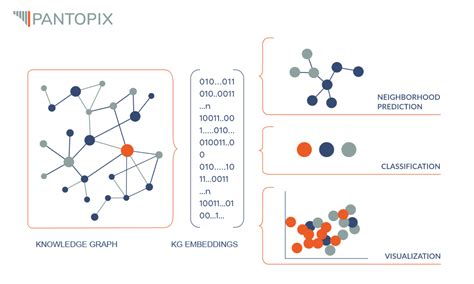 Parallel Training of Knowledge Graph Embedding Models: A ... - VLDB - coolestguyplanet.net
