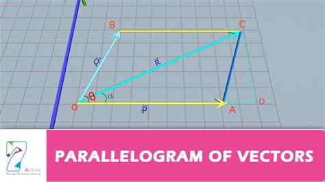 PARALLELOGRAM OF VECTORS - YouTube