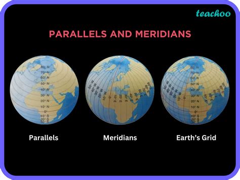 Parallels and meridians of the Earth - Geointeractiva - wintechmobiles.com