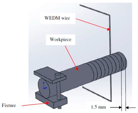 Parametric optimization on WEDM machining process of shape memory alloy ... - wintechmobiles.com