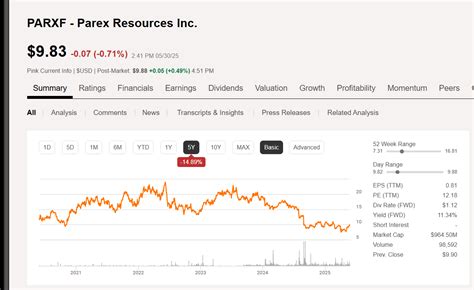 Parex Resources (PXT) Stock Forecast & Price Target - coolestguyplanet.net