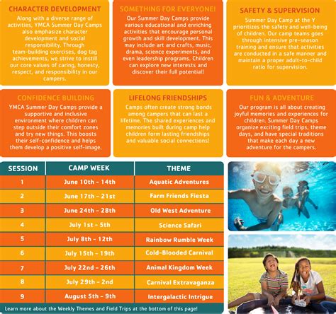 PARK CITY SUMMER DAY CAMP - YMCA of Northern …