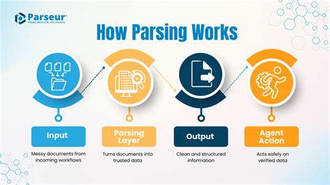 parsing - How to parse freeform street/postal address … - coolestguyplanet.net