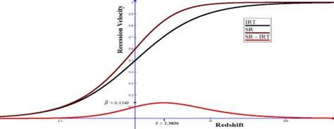 Part 1: Redshift and Recession Velocity - Cloudy Nights - muktibox.com