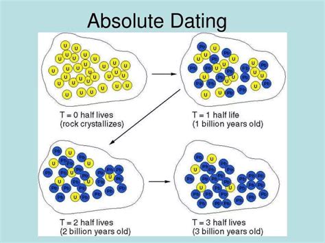 Part 3: Absolute Dating - University of Texas at Austin - wintechmobiles.com