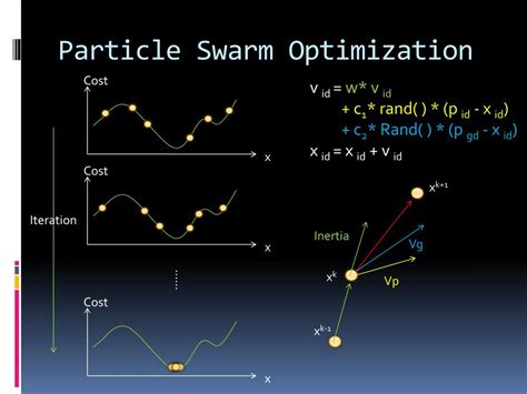 Particle swarm optimization - Wikipedia bahasa Indonesia, … - coolestguyplanet.net