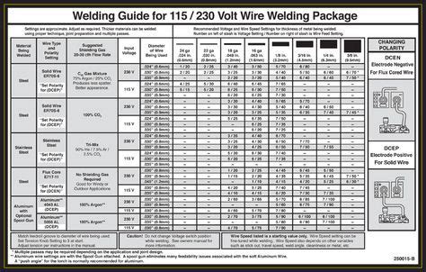 PARTS LIST FOR - Rapid Welding