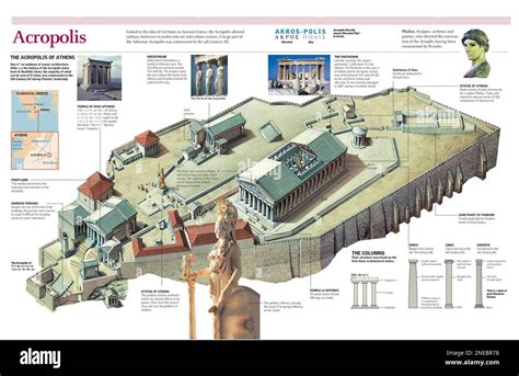 Parts of the Acropolis. Quiz - PurposeGames - wintechmobiles.com