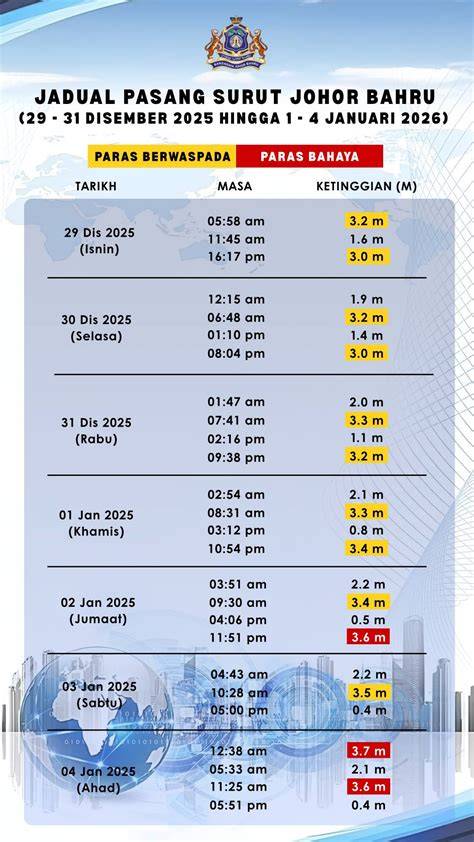 Pasang Surut - stamet - raincitystudios.com
