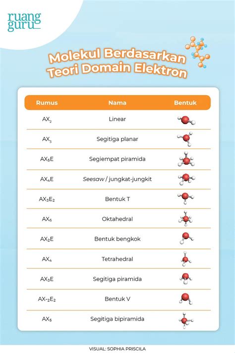 Pasangan elektron dalam suatu ikatan molekul dibed... - Roboguru - wintechmobiles.com