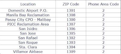 PASAY Zip Codes Philippines - brgy