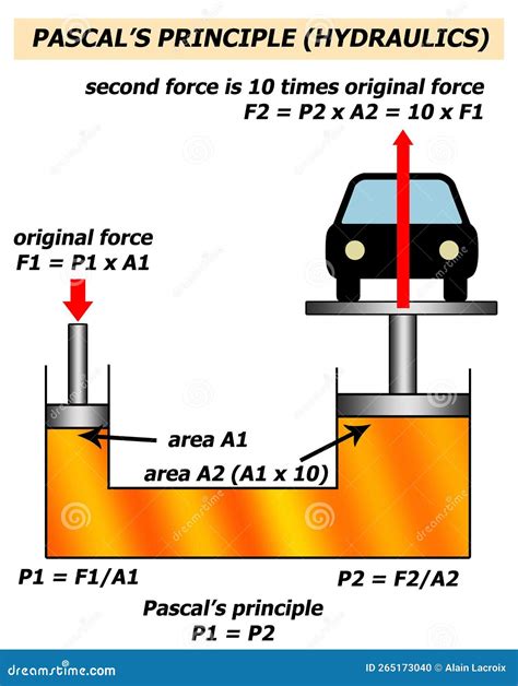 Pascal’s Principle | Physics - Lumen Learning - wintechmobiles.com