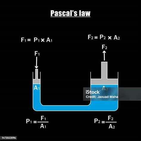Pascals Law and Its Applications - The Physicscatalyst - wintechmobiles.com