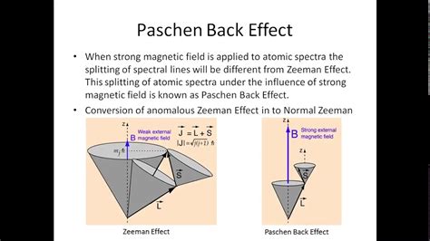 PASCHEN BACK EFFECT ATOMIC & MOLECULAR …