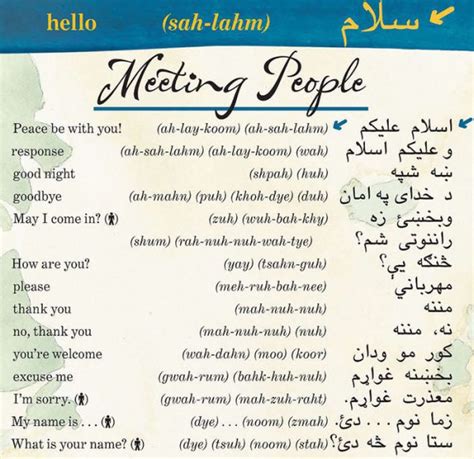 Read Online Pashto A Language Map By Kristine K Kershul