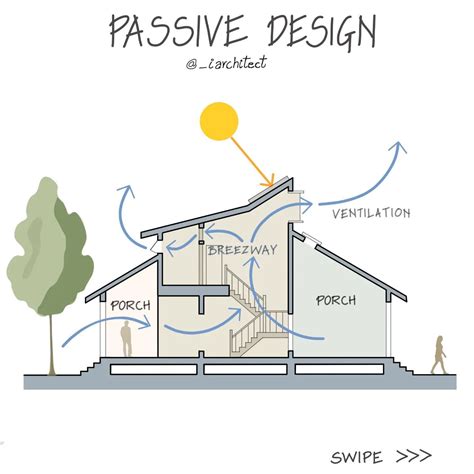 Passive Design | Green Home Technology Center - wintechmobiles.com