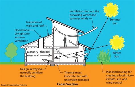 Passive Solar ICF Home Plans - Fox Blocks - wintechmobiles.com