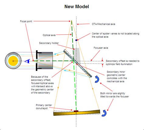 Passive Tool Collimation and the Newtonian - Cloudy Nights - wintechmobiles.com