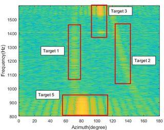 Passive tracking of underwater acoustic targets based … - raincitystudios.com